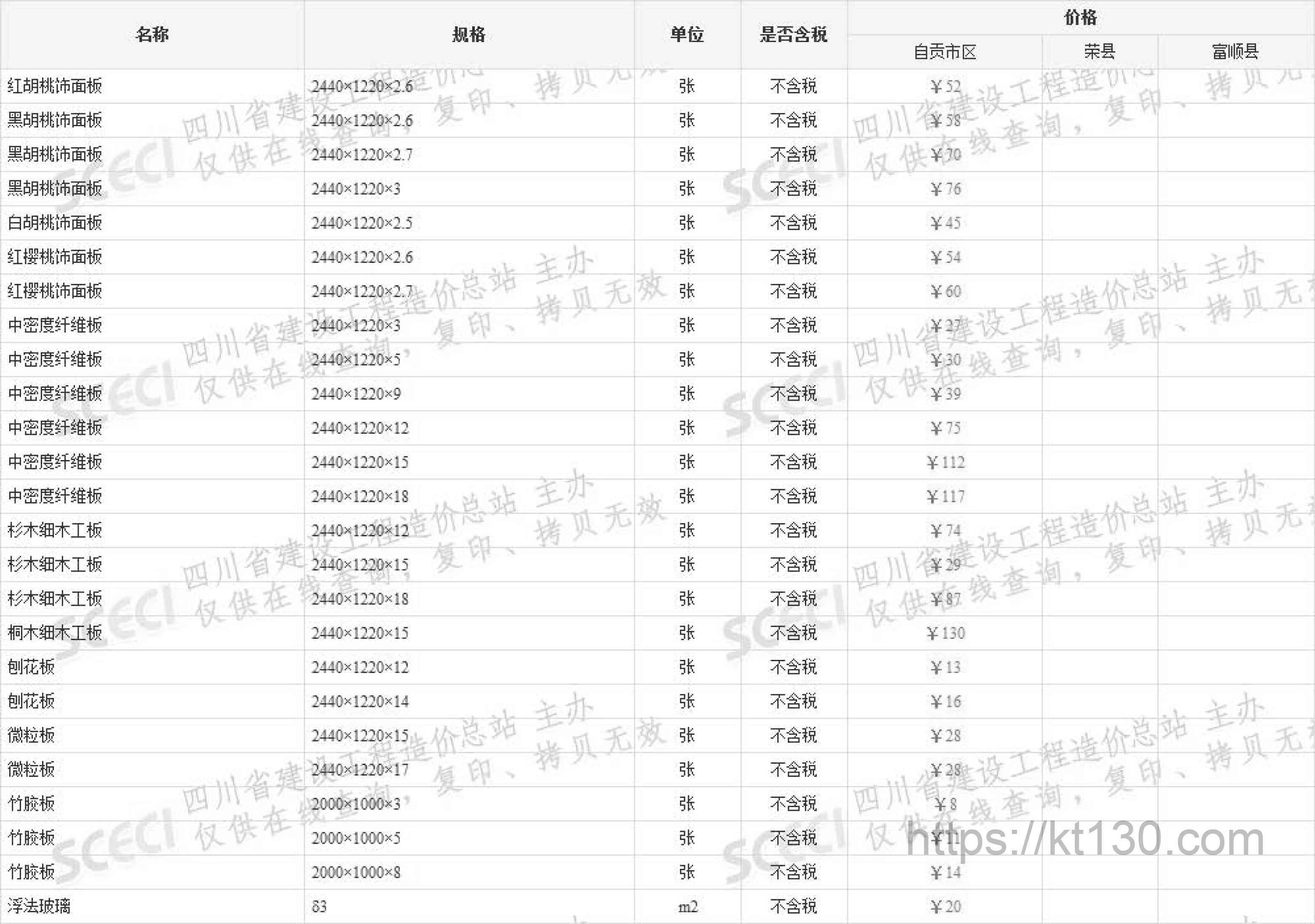 四川省自贡市2022年7月份饰面板、纤维板市场价